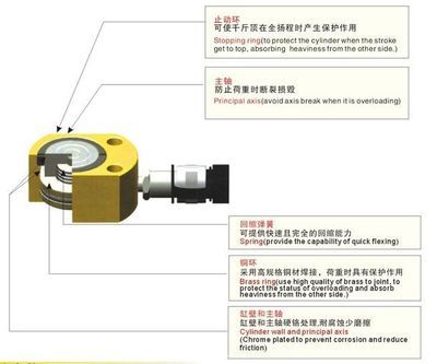 環滬機電HHYG-10B薄型液壓油缸 緊湊設計，強勁動力