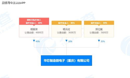 35億元華芯智造半導體高新技術產業園落戶汕頭濠江，以晶圓制造設計為支柱，賦能電子產品技術開發新生態