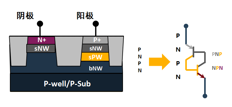 電子產(chǎn)品世界的技術(shù)開(kāi)發(fā) 創(chuàng)新驅(qū)動(dòng)與未來(lái)展望