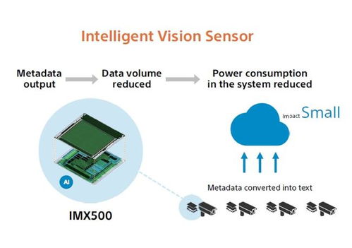 索尼2021財年ESG簡報 以技術與業務雙輪驅動，精進可持續管理，創造長效價值