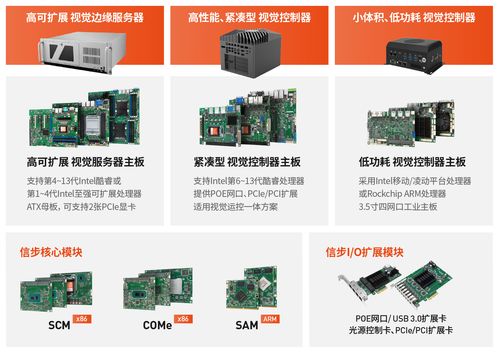 電子產(chǎn)品千套自動(dòng)化方案 技術(shù)開(kāi)發(fā)的新藍(lán)海大有看頭