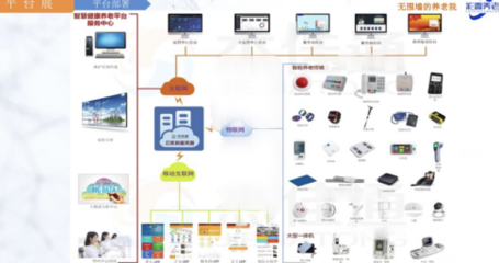 彩霞無圍養(yǎng)老院 以智慧養(yǎng)老軟件服務提升老年人養(yǎng)老水平