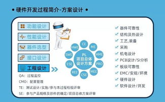 參與活動(dòng)贏取物聯(lián)網(wǎng)套件及專業(yè)資源，開(kāi)啟工程師成長(zhǎng)之路