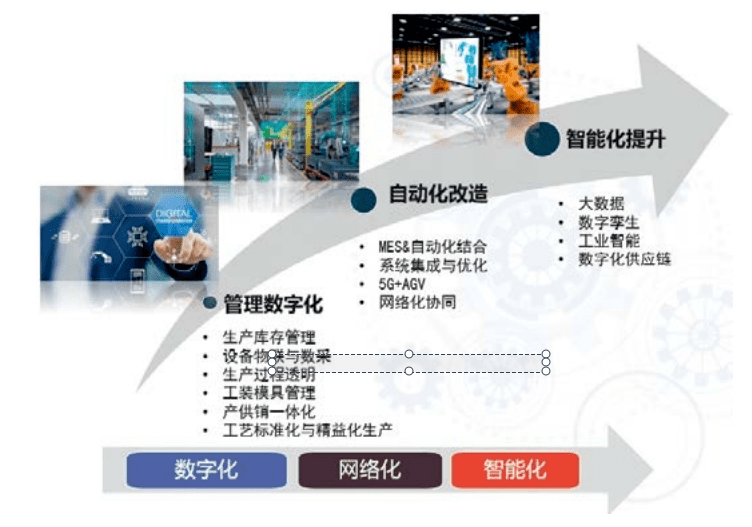 涂附磨具行業(yè)數(shù)字化轉(zhuǎn)型實(shí)踐 以軟件開(kāi)發(fā)驅(qū)動(dòng)精細(xì)化生產(chǎn)與智能管理